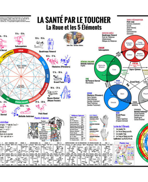 Poster la santé par le toucher en format B1