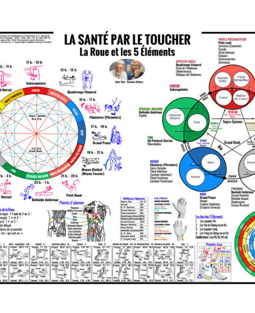 Carte la santé par le toucher et la Roue et 5 éléments avec midi-minuit